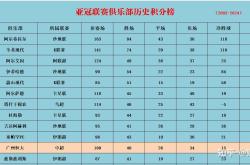 蜂鸟电竞直播-关于赛后上海申花调整名单以备亚冠，再遭质疑环节打磨，悬念犹存，训练强度明显提升的信息-蜂鸟电竞直播